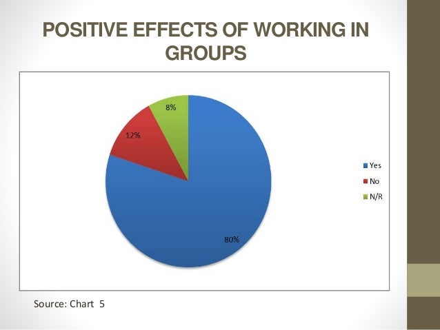 a descriptive study on the effects of cooperative learning dollars to colones chart