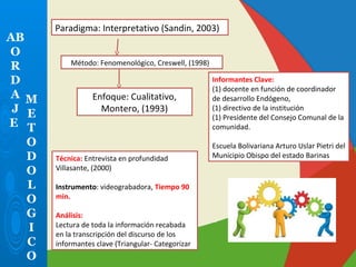 AB
O
R
D
A
J
E
M
E
T
O
D
O
L
O
G
I
C
O
Paradigma: Interpretativo (Sandin, 2003)
Método: Fenomenológico, Creswell, (1998)
Enfoque: Cualitativo,
Montero, (1993)
Informantes Clave:
(1) docente en función de coordinador
de desarrollo Endógeno,
(1) directivo de la institución
(1) Presidente del Consejo Comunal de la
comunidad.
Escuela Bolivariana Arturo Uslar Pietri del
Municipio Obispo del estado BarinasTécnica: Entrevista en profundidad
Villasante, (2000)
Instrumento: videograbadora, Tiempo 90
min.
Análisis:
Lectura de toda la información recabada
en la transcripción del discurso de los
informantes clave (Triangular- Categorizar
 