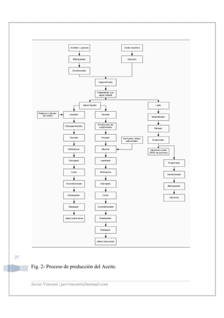 Javier Vincenti | javivincenti@hotmail.com
27
Fig. 2- Proceso de producción del Aceite.
 