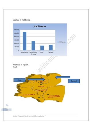 Javier Vincenti | javivincenti@hotmail.com
36
Grafico 1. Población
Mapa de la región.
Fig.5
0
100.000
200.000
300.000
400.000
500.000
600.000
Salta-Capital San Salvador
de Jujuy
Oran Tartagal
Habitantes
Habitantes
Tartagal
Orán
 