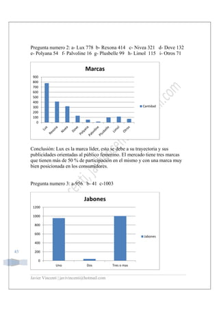 Javier Vincenti | javivincenti@hotmail.com
43
Pregunta numero 2: a- Lux 778 b- Rexona 414 c- Nivea 321 d- Dove 132
e- Polyana 54 f- Palvoline 16 g- Plusbelle 99 h- Limol 115 i- Otros 71
Conclusión: Lux es la marca líder, esto se debe a su trayectoria y sus
publicidades orientadas al público femenino. El mercado tiene tres marcas
que tienen más de 50 % de participación en el mismo y con una marca muy
bien posicionada en los consumidores.
Pregunta numero 3: a-956 b- 41 c-1003
0
100
200
300
400
500
600
700
800
900
Marcas
Cantidad
0
200
400
600
800
1000
1200
Uno Dos Tres o mas
Jabones
Jabones
 