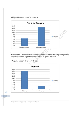 Javier Vincenti | javivincenti@hotmail.com
45
Pregunta numero 5: a- 974 b- 1026
Conclusión: La diferencia es mínima y esto nos demuestra que por lo general
el cliente compra el producto al momento en que lo necesita.
Pregunta numero 6: a- 1673 b- 327
940
950
960
970
980
990
1000
1010
1020
1030
Primera Quincena Segunda Quincena
Fecha de Compra
Cantidad
0
200
400
600
800
1000
1200
1400
1600
1800
Mujeres Varones
Genero
Cantidad
 