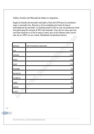 Javier Vincenti | javivincenti@hotmail.com
55
Tabla y Grafico del Mercado de Jabón en Argentina.
Según el estudio de mercado realizado a fines del 2010 por la consultora
zago y asociados lux, Rexona y nívea compiten por tener la mayor
participación de mercado. La multinacional Unilever con sus productos tiene
una participación cercana al 40% del mercado. Unos de los casos que nos
servirían analizar es el de la marca Limol, que en los últimos años creció
más de un 100% en sus ventas. Brindando un producto básico.
MARCAS PARTICIPACION DE MERCADO
LUX 19%
REXONA 17%
NIVEA 15%
DOVE 11%
POLYANA 9%
PALVOLIVE 7%
PLUSBELLE 5%
LIMOL 4%
PROTEC 2%
OTROS 11%
 