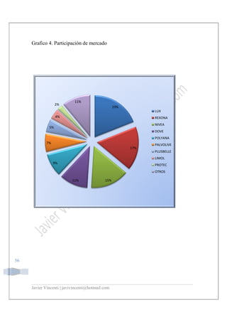 Javier Vincenti | javivincenti@hotmail.com
56
Grafico 4. Participación de mercado
11%
9%
7%
5%
4%
2%
11%
javivincenti@hotmail.com
. Participación de mercado
19%
17%
15%
11%
LUX
REXONA
NIVEA
DOVE
POLYANA
PALVOLIVE
PLUSBELLE
LIMOL
PROTEC
OTROS
LUX
REXONA
NIVEA
DOVE
POLYANA
PALVOLIVE
PLUSBELLE
LIMOL
PROTEC
OTROS
 