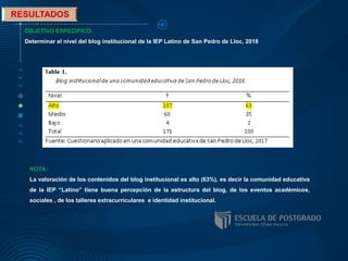 OBJETIVO ESPECIFICO:
Determinar el nivel del blog institucional de la IEP Latino de San Pedro de Lloc, 2018
NOTA:
La valoración de los contenidos del blog institucional es alto (63%), es decir la comunidad educativa
de la IEP “Latino” tiene buena percepción de la estructura del blog, de los eventos académicos,
sociales , de los talleres extracurriculares e identidad institucional.
 