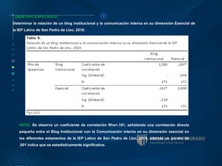 OBJETIVO ESPECIFICO:
Determinar la relación de un blog institucional y la comunicación interna en su dimensión Esencial de
la IEP Latino de San Pedro de Lloc, 2018.
NOTA: Se observa un coeficiente de correlación Rho=.181, señalando una correlación directa
pequeña entre el Blog Institucional con la Comunicación interna en su dimensión esencial en
los diferentes estamentos de la IEP Latino de San Pedro de Lloc, 2018, además un p-valor de
.001 indica que es estadísticamente significativa.
 