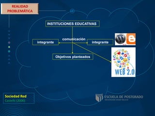 INSTITUCIONES EDUCATIVAS
Objetivos planteados
comunicación
integranteintegrante
Sociedad Red
Castells (2000)
 