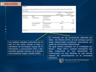 Los cambios radicales producidos por la
web 2.0 han traído consigo el logro y
asimilación de tecnologías nuevas de la
información y comunicación (TIC) y han
permitido grandes avances en el ámbito
comunicacional, según Castells (2000).
En contraste con las conclusiones obtenidas por
Mota - De Oliveira (2012), el cual concluyo que los
blogs institucionales constituyen instrumentos con
poder de comunicación bidireccional.
De igual manera contraste con lo investigado por
Racini - Rojas (2011), quienes concluyeron que
blog institucional es una herramienta de
comunicación es muy eficiente, la cual permite
mejorar las comunicaciones en la comunidad
educativa.
 