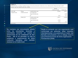Se mantiene una comunicación abierta
entre los estudiantes, docentes y
autoridades teniendo en cuenta la
idiosincrasia de los pobladores de San
Pedro, ello le ha permitido no solo la
existencia y supervivencia de dicha
institución educativa sino también
destacar en el medio local.
Desde el momento que una organización está
conformada por personas, estas necesitan
interrelacionarse y es justamente el medio vital
llamada comunicación y es un dialogo inicial la
que promueve el inicio de dicha organización.
Formanchuk (2008)
 