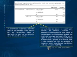 Las autoridades educativas y docentes
saben en que momento oporto llevar a
cabo una comunicación, saben la
importancia de que esa comunicación
sea en el momento oportuno.
Las personas se ponen en acción para
alcanzar los objetivos pautados. La
comunicación interna juega un papel central en
esta etapa para lograr que todos sepan lo qué
tienen que hacer, por qué están ahí y qué se
espera de ellos. La comunicación permite crear
la organización y generar el acuerdo de base.
El paso siguiente es que las personas se
pongan en acción para alcanzar los objetivos
pautados: Formanchuk (2008)
 