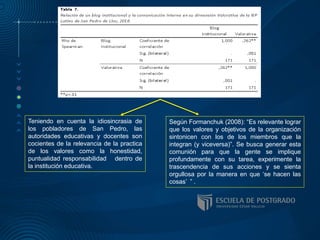 Teniendo en cuenta la idiosincrasia de
los pobladores de San Pedro, las
autoridades educativas y docentes son
cocientes de la relevancia de la practica
de los valores como la honestidad,
puntualidad responsabilidad dentro de
la institución educativa.
Según Formanchuk (2008): “Es relevante lograr
que los valores y objetivos de la organización
sintonicen con los de los miembros que la
integran (y viceversa)”. Se busca generar esta
comunión para que la gente se implique
profundamente con su tarea, experimente la
trascendencia de sus acciones y se sienta
orgullosa por la manera en que ‘se hacen las
cosas’ ” .
 
