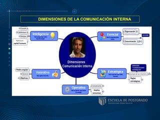 DIMENSIONES DE LA COMUNICACIÓN INTERNA
 
