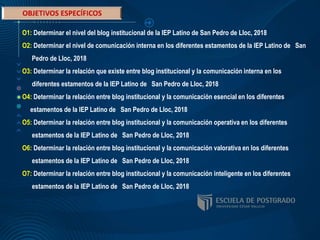 O1: Determinar el nivel del blog institucional de la IEP Latino de San Pedro de Lloc, 2018
O2: Determinar el nivel de comunicación interna en los diferentes estamentos de la IEP Latino de San
Pedro de Lloc, 2018
O3: Determinar la relación que existe entre blog institucional y la comunicación interna en los
diferentes estamentos de la IEP Latino de San Pedro de Lloc, 2018
O4: Determinar la relación entre blog institucional y la comunicación esencial en los diferentes
estamentos de la IEP Latino de San Pedro de Lloc, 2018
O5: Determinar la relación entre blog institucional y la comunicación operativa en los diferentes
estamentos de la IEP Latino de San Pedro de Lloc, 2018
O6: Determinar la relación entre blog institucional y la comunicación valorativa en los diferentes
estamentos de la IEP Latino de San Pedro de Lloc, 2018
O7: Determinar la relación entre blog institucional y la comunicación inteligente en los diferentes
estamentos de la IEP Latino de San Pedro de Lloc, 2018
 