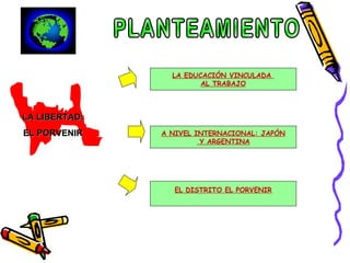 LA EDUCACIÓN VINCULADA  AL TRABAJO A NIVEL INTERNACIONAL: JAPÓN Y ARGENTINA EL DISTRITO EL PORVENIR PLANTEAMIENTO LA LIBERTAD: EL PORVENIR 