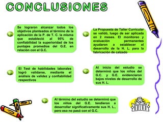 CONCLUSIONES  Se lograron alcanzar todos los objetivos planteados al término de la aplicación de la P. de T. C. la misma que estableció al 95% de confiabilidad la superioridad de los puntajes promedios del G.E. en relación con el G.C. La Propuesta de Taller Curricular se validó, luego de ser aplicada en 2 meses. El monitoreo y evaluación permanentes ayudaron a establecer el desarrollo de la H. L. para la fabricación de calzado El Test de habilidades laborales logró validarse, mediante el análisis de validez y confiabilidad respectivos Al inicio del estudio se determinó que los niños del G.C. y G.E. evidenciaron bajos niveles de desarrollo de sus H. L.  Al término del estudio se determinó que los niños del G.E. tendieron a desarrollar significativamente sus H. L., pero eso no pasó con el G.C. 