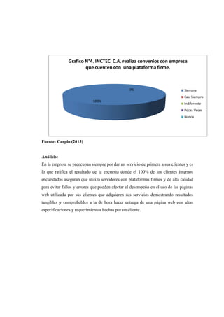 Fuente: Carpio (2013)
Análisis:
En la empresa se preocupan siempre por dar un servicio de primera a sus clientes y es
lo que ratifica el resultado de la encuesta donde el 100% de los clientes internos
encuestados aseguran que utiliza servidores con plataformas firmes y de alta calidad
para evitar fallos y errores que pueden afectar el desempeño en el uso de las páginas
web utilizada por sus clientes que adquieren sus servicios demostrando resultados
tangibles y comprobables a la de hora hacer entrega de una página web con altas
especificaciones y requerimientos hechas por un cliente.
100%
0%
Grafico N°4. INCTEC C.A. realiza convenios con empresa
que cuenten con una plataforma firme.
Siempre
Casi Siempre
Indiferente
Pocas Veces
Nunca
 
