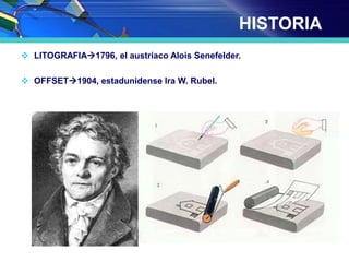 HISTORIA
 LITOGRAFIA1796, el austriaco Alois Senefelder.
 OFFSET1904, estadunidense Ira W. Rubel.
 