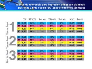 Valores de referencia para impresión offset con planchas
positivas y tinta escala ISO (especificaciones técnicas)
 