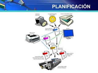 PLANIFICACIÓN
 