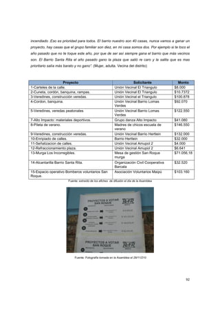 92
incendiado .Eso es prioridad para todos. El barrio nuestro son 40 casas, nunca vamos a ganar un
proyecto, hay casas que el grupo familiar son diez, en mi casa somos dos. Por ejemplo si te toco el
año pasado que no te toque este año, por que de ser así siempre gana el barrio que más vecinos
son. El Barrio Santa Rita el año pasado gano la plaza que salió re caro y la salita que es mas
prioritario salía más barato y no gano”. (Mujer, adulta. Vecina del distrito)
Proyecto Solicitante Monto
1-Carteles de la calle. Unión Vecinal El Triangulo $8.000
2-Cuneta, cordón, banquina, rampas. Unión Vecinal El Triangulo $10.7372
3-Veredines, construcción veredas. Unión Vecinal el Triangulo $100.878
4-Cordon, banquina. Unión Vecinal Barrio Lomas
Verdes
$92.070
5-Veredines, veredas peatonales Unión Vecinal Barrio Lomas
Verdes
$122.550
7-Alto Impacto: materiales deportivos. Grupo danza Alto Impacto $41.080
8-Pileta de verano. Madres de chicos escuela de
verano
$146.550
9-Veredines, construcción veredas. Unión Vecinal Barrio Hertlein $132.000
10-Enripiado de calles. Barrio Hertlein $32.000
11-Señalizacion de calles. Unión Vecinal Amupol 2 $4.000
12-Refraccionamiento plaza. Unión Vecinal Amupol 2 $6.641
13-Murga Los Incorregibles. Mesa de gestión San Roque
murga
$71.056,18
14-Alcantarilla Barrio Santa Rita. Organización Civil Cooperativa
Barcala
$32.520
15-Espacio operativo Bomberos voluntarios San
Roque.
Asociación Voluntarios Maipú $103.160
Fuente: extraído de los afiches de difusión el día de la Asamblea
Fuente: Fotografía tomada en la Asamblea el 29/11/210
 