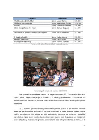 97
Proyecto Solicitante Monto
1-Polideportivo Giol Fut Sal Joven Lucas Blanco $16.360
2-El Barrio que queremos Joven Maximiliano Gomez $130.534
3-CIpan Joven Estefanía Gutierrez $35.000
5-Con el deporte se vive mejor Joven Samuel Salguero $44.500
7-Fortalecer la figura docente educación plena Joven Mauro Maltanato $72.000
8- Maipú saludable Joven Nadia decima $18.000
9-Musica para todos Joven Diego Giglio $64.547
10-Cooperativa Hip Hop Joven Marcos Arancibia $67.600
Fuente: extraído de los afiches de difusión el día de la Asamblea
Los proyectos ganadores fueron, el proyecto numero 10, “Cooperativa Hip Hop”
con 53 votos; seguido del proyecto número 2 “El barrio que queremos”, con 49 votos. La
edición tuvo una valoración positiva, tanto de los funcionarios como de los participantes
en el ciclo.
“(... ) Nosotros ganamos el año pasado el Par jóvenes, que es el que estamos haciendo
ahora que ya terminamos. Ahora el 22 hay una muestra en la plaza, tenemos deporte, danza,
cotillón, porcelana en frio, pintura en tela, estimulación temprana de embarazo, sexualidad
reproductiva, ingles, apoyo escolar El proyecto era para jóvenes pero después se han incorporado
chicos chiquitos y mujeres más grandes. Sinceramente este año presentamos lo mismo, no lo
Fuente: Fotografía tomada en la Asamblea el 01/12/2010
 