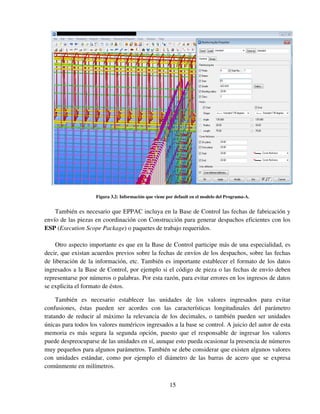 15
Figura 3.2: Información que viene por default en el modelo del Programa-A.
También es necesario que EPPAC incluya en la Base de Control las fechas de fabricación y
envío de las piezas en coordinación con Construcción para generar despachos eficientes con los
ESP (Execution Scope Package) o paquetes de trabajo requeridos.
Otro aspecto importante es que en la Base de Control participe más de una especialidad, es
decir, que existan acuerdos previos sobre la fechas de envíos de los despachos, sobre las fechas
de liberación de la información, etc. También es importante establecer el formato de los datos
ingresados a la Base de Control, por ejemplo si el código de pieza o las fechas de envío deben
representarse por números o palabras. Por esta razón, para evitar errores en los ingresos de datos
se explicita el formato de éstos.
También es necesario establecer las unidades de los valores ingresados para evitar
confusiones, éstas pueden ser acordes con las características longitudinales del parámetro
tratando de reducir al máximo la relevancia de los decimales, o también pueden ser unidades
únicas para todos los valores numéricos ingresados a la base se control. A juicio del autor de esta
memoria es más segura la segunda opción, puesto que el responsable de ingresar los valores
puede despreocuparse de las unidades en sí, aunque esto pueda ocasionar la presencia de números
muy pequeños para algunos parámetros. También se debe considerar que existen algunos valores
con unidades estándar, como por ejemplo el diámetro de las barras de acero que se expresa
comúnmente en milímetros.
 