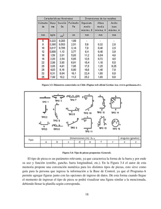 18
Figura 3.3: Diámetros comerciales en Chile (Página web oficial Gerdau Aza <www.gerdauaza.cl>).
Figura 3.4: Tipo de piezas propuestas (General).
El tipo de pieza es un parámetro relevante, ya que caracteriza la forma de la barra y por ende
su uso y función (estribo, gancho, barra longitudinal, etc.). En la Figura 3.4 el autor de esta
memoria propone una convención numérica para los distintos tipos de piezas, esto sirve como
guía para la persona que ingresa la información a la Base de Control, ya que el Programa-A
permite agregar figuras junto con las opciones de ingreso de datos. De esta forma cuando llegue
el momento de ingresar el tipo de pieza se podrá visualizar una figura similar a la mencionada,
debiendo llenar la planilla según corresponda.
 
