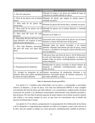 21
Información relevante del modelo Descripción para obtenerla
1.- Peso de cada pieza.
Filtrando los largos y los pesos por unidad de largo de
cada pieza se pueden obtener los pesos.
2.- Peso de las piezas con la misma
marca.
Filtrando las piezas que tengan la misma marca y
sumando sus pesos.
3.- Peso total de las piezas del
mismo tipo.
Filtrando las piezas del mismo tipo y sumando sus pesos.
4.- Peso total de las piezas con el
mismo diámetro.
Filtrando las piezas con el mismo diámetro y sumando
sus pesos.
5.- Peso total del acero de cada
proyecto.
Descrito en la Tabla 3.2.
6.- Porcentaje del peso del acero con
igual diámetro con respecto al peso
total del acero del proyecto.
Cuosciente entre el peso total de las piezas con el mismo
diámetro y el peso total del acero del proyecto.
7.- Para cada diámetro, porcentaje
del peso del acero con igual tipo
pieza.
Filtrando todas las piezas asociadas a un mismo
diámetro, filtrando nuevamente por tipo de pieza, sumar
los pesos y dividirlos con respecto al peso total del acero
con ese diámetro.
8.- Programación de fabricación.
Cada pieza tiene una fecha de inicio y fin de fabricación,
la cual está relacionada con los despachos, es necesario
ordenar todas las piezas cronológicamente asociadas al
mismo despacho.
9.- Programación de despachos.
Identificando las piezas asociadas al mismo número de
despacho y ordenarlas cronológicamente según sus
fechas de envío.
10.- Acoplar los despachos de las
distintas obras para reducir pérdidas
en barras de mayor diámetro.
Generar mecanismos de producción eficientes a los
anteriores mezclando piezas de distintos proyectos, lo
que reduce pérdidas y tiempo.
Tabla 3.3: Información relevante para EPPAC.
Los puntos 6 y 7 también están relacionados con los pesos, y corresponden a porcentajes
relativos al diámetro y al tipo de pieza. Con toda esta información EPPAC-A tiene completo
conocimiento del total de barras que debe fabricar y sus características, también puede clasificar
el proyecto de acuerdo a los parámetros mencionados anteriormente como diámetro promedio y
tipo de piezas. Por otro lado le permite negociar de mejor manera con el cliente un precio unitario
más realista y con menos margen de error, ya que tiene un conocimiento más al detalle del
proyecto disminuyendo el riesgo.
Los puntos 8 y 9 se refieren a programación. La programación de la fabricación de las barras
y de los despachos es importante para mantener un orden en la empresa y para evitar retrasos en
la obra, más aun cuando se trabaja con varios proyectos simultáneamente, también le permite a
 