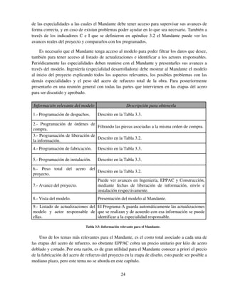 24
de las especialidades a las cuales el Mandante debe tener acceso para supervisar sus avances de
forma correcta, y en caso de existan problemas poder ayudar en lo que sea necesario. También a
través de los indicadores C e I que se definieron en apéndice 3.2 el Mandante puede ver los
avances reales del proyecto y compararlos con los programados.
Es necesario que el Mandante tenga acceso al modelo para poder filtrar los datos que desee,
también para tener acceso al listado de actualizaciones e identificar a los actores responsables.
Periódicamente las especialidades deben reunirse con el Mandante y presentarles sus avances a
través del modelo. Ingeniería (especialidad desarrolladora) debe mostrar al Mandante el modelo
al inicio del proyecto explicando todos los aspectos relevantes, los posibles problemas con las
demás especialidades y el peso del acero de refuerzo total de la obra. Para posteriormente
presentarlo en una reunión general con todas las partes que intervienen en las etapas del acero
para ser discutido y aprobado.
Información relevante del modelo Descripción para obtenerla
1.- Programación de despachos. Descrito en la Tabla 3.3.
2.- Programación de órdenes de
compra.
Filtrando las piezas asociadas a la misma orden de compra.
3.- Programación de liberación de
la información.
Descrito en la Tabla 3.2.
4.- Programación de fabricación. Descrito en la Tabla 3.3.
5.- Programación de instalación. Descrito en la Tabla 3.3.
6.- Peso total del acero del
proyecto.
Descrito en la Tabla 3.2.
7.- Avance del proyecto.
Puede ver avances en Ingeniería, EPPAC y Construcción,
mediante fechas de liberación de información, envío e
instalación respectivamente.
8.- Vista del modelo. Presentación del modelo al Mandante.
9.- Listado de actualizaciones del
modelo y actor responsable de
ellas.
El Programa-A guarda automáticamente las actualizaciones
que se realizan y de acuerdo con esa información se puede
identificar a la especialidad responsable.
Tabla 3.5: Información relevante para el Mandante.
Uno de los temas más relevantes para el Mandante, es el costo total asociado a cada una de
las etapas del acero de refuerzo, no obstante EPPAC cobra un precio unitario por kilo de acero
doblado y cortado. Por esta razón, es de gran utilidad para el Mandante conocer a priori el precio
de la fabricación del acero de refuerzo del proyecto en la etapa de diseño, esto puede ser posible a
mediano plazo, pero este tema no se aborda en este capítulo.
 