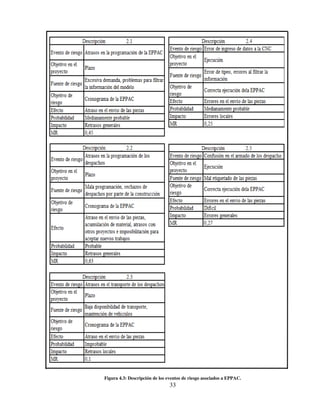 33
Figura 4.3: Descripción de los eventos de riesgo asociados a EPPAC.
 