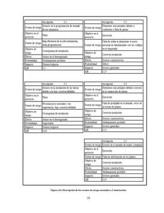 35
Figura 4.4: Descripción de los eventos de riesgo asociados a Construcción.
 