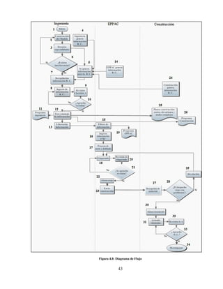 FiguraFiguraFigura 4.8:
43
: Diagrama de Flujo
43
Diagrama de FlujoDiagrama de FlujoDiagrama de FlujoDiagrama de FlujoDiagrama de Flujo
 