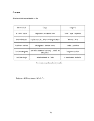 58
Anexos
Profesionales entrevistados (A.1)
Profesional Cargo Empresa
Ricardo Rojas Ingeniero Civil Estructural René Lagos Engineers
Elizabeth Parra Supervisor CSA Proyecto Laguna Seca Bechtel Chile
Gerson Valdivia Encargado Área de Calidad Torres Ocaranza
Silvana Delgado
Jefe de Área Planificación y Control de
Proyectos
Empresas Armas
Carlos Barlupo Administrador de Obra Constructora Nahmias
A.1: Lista de los profesionales entrevistados.
Imágenes del Programa-A (A.2-A.7).
 