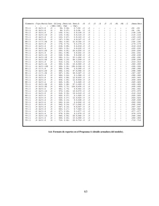 63
A.6: Formato de reportes en el Programa-A (detalle armadura del modelo).
 