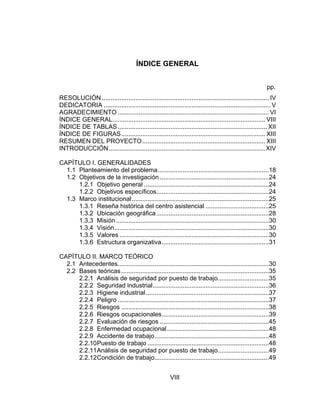 ÍNDICE GENERAL


                                                                                                        pp.
RESOLUCIÓN ............................................................................................... IV
DEDICATORIA ............................................................................................... V
AGRADECIMIENTO ...................................................................................... VI
ÍNDICE GENERAL....................................................................................... VIII
ÍNDICE DE TABLAS ..................................................................................... XII
ÍNDICE DE FIGURAS.................................................................................. XIII
RESUMEN DEL PROYECTO ...................................................................... XIII
INTRODUCCIÓN .........................................................................................XIV

CAPÍTULO I. GENERALIDADES
  1.1 Planteamiento del problema ...............................................................18
  1.2 Objetivos de la investigación ..............................................................24
      1.2.1 Objetivo general .......................................................................24
      1.2.2 Objetivos específicos................................................................24
  1.3 Marco institucional..............................................................................25
      1.3.1 Reseña histórica del centro asistencial ....................................25
      1.3.2 Ubicación geográfica ................................................................28
      1.3.3 Misión .......................................................................................30
      1.3.4 Visión........................................................................................30
      1.3.5 Valores .....................................................................................30
      1.3.6 Estructura organizativa.............................................................31

CAPÍTULO II. MARCO TEÓRICO
  2.1 Antecedentes......................................................................................30
  2.2 Bases teóricas ....................................................................................35
      2.2.1 Análisis de seguridad por puesto de trabajo.............................35
      2.2.2 Seguridad industrial..................................................................36
      2.2.3 Higiene industrial ......................................................................37
      2.2.4 Peligro ......................................................................................37
      2.2.5 Riesgos ....................................................................................38
      2.2.6 Riesgos ocupacionales.............................................................39
      2.2.7 Evaluación de riesgos ..............................................................45
      2.2.8 Enfermedad ocupacional..........................................................48
      2.2.9 Accidente de trabajo.................................................................48
      2.2.10 Puesto de trabajo .....................................................................48
      2.2.11 Análisis de seguridad por puesto de trabajo.............................49
      2.2.12 Condición de trabajo.................................................................49


                                                       VIII
 