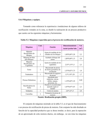 101

                                                         CAPITULO V: ESTUDIO TÉCNICO




5.4.4 Máquinas y equipos.


     Tomando como referencia la experiencia e instalaciones de algunos talleres de
rectificación visitados en la zona, se diseñó la realización de un proceso productivo
que cuente con las siguientes máquinas y herramientas:


  Tabla 5.3. Máquinas requeridas para el proceso de rectificación de motores.

                           Cant.                              Dimensionamiento    Vol.
         Máquinas                         Función
                                                              Ancho*profun*alto   (m3)
         Máquina
                                   Ajuste de medidas de los
      Rectificadora de
                             2     cilindros de los bloques     1,80*0,80*1,20    2,2
         Bloques
      Máquina de Pulir              Acabado al bloque del
                                                                1,00*0,80*1,15    2,0
       para Bloques          1            motor
         Máquina
                                   Ajuste de medidas de los
      Rectificadora de
                             2            cigüeñales            2,55*1,55*1,5     2,3
        Cigüeñales
                                    Mecanizado de piezas
           Torno             2     de forma geométrica de
                                                                1,55*0,82*1,75    1,8
                                          revolución
                                   Mecanizado de agujeros
        Taladradora          1                                  1,5*1,10*1,20     1,7
                                           de piezas
                                       Apropiada para
                                      enderezar, curvar,
     Prensas Hidráulicas                                                          0,80
                             2         doblar, repujar,         1,10*0,60*1,20
                                        presionar, etc.
                                   Permite la excentricidad
      Rectificadoras de
                             2        ajustada según el         1,45*0,85*1,85    2,3
            bielas
                                            tamaño
         Soldadora           1        Unión de metales           2,0*1,6*1,5      2,0
                                   Transporte de piezas de
         Carretillas         3
                                           motores
                           Fuente: Realización propia (2009).


     El conjunto de máquinas mostrado en la tabla 5.3, es el que da funcionamiento
a un proceso de rectificación de piezas de motores. Este conjunto ha sido diseñado en
función de la capacidad productiva que se desea instalar, es decir, para la reparación
de un aproximado de ocho motores diarios, sin embargo, no son éstas las máquinas
 