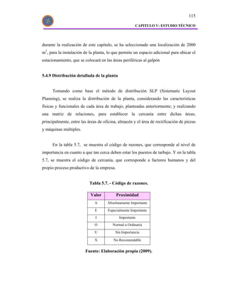 115

                                                      CAPITULO V: ESTUDIO TÉCNICO




durante la realización de este capítulo, se ha seleccionado una localización de 2000
m2, para la instalación de la planta, lo que permite un espacio adicional para ubicar el
estacionamiento, que se colocará en las áreas periféricas al galpón


5.4.9 Distribución detallada de la planta


      Tomando como base el método de distribución SLP (Sistematic Layout
Planning), se realiza la distribución de la planta, considerando las características
físicas y funcionales de cada área de trabajo, planteadas anteriormente; y realizando
una matriz de relaciones, para establecer la cercanía entre dichas áreas,
principalmente, entre las áreas de oficina, almacén y el área de rectificación de piezas
y máquinas múltiples.


      En la tabla 5.7, se muestra el código de razones, que corresponde al nivel de
importancia en cuanto a que tan cerca deben estar los puestos de tarbajo. Y en la tabla
5.7, se muestra el código de cercanía, que corresponde a factores humanos y del
propio proceso productivo de la empresa.


                           Tabla 5.7. - Código de razones.

                           Valor           Proximidad
                              A      Absolutamente Importante

                              E      Especialmente Importante
                              I             Importante
                              O         Normal u Ordinaria

                              U           Sin Importancia

                              X          No Recomendable


                        Fuente: Elaboración propia (2009).
 