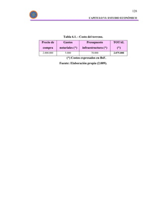 128

                                  CAPITULO VI: ESTUDIO ECONÓMICO




               Tabla 6.1. - Costo del terreno.
Precio de      Gastos            Presupuesto       TOTAL
compra      notariales (*)   infraestructura (*)     (*)
2.000.000       5.000               70.000         2.075.000
                 (*) Costos expresados en BsF.
            Fuente: Elaboración propia (2.009).
 