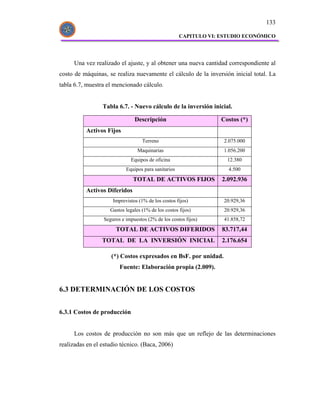 133

                                                      CAPITULO VI: ESTUDIO ECONÓMICO




      Una vez realizado el ajuste, y al obtener una nueva cantidad correspondiente al
costo de máquinas, se realiza nuevamente el cálculo de la inversión inicial total. La
tabla 6.7, muestra el mencionado cálculo.


                 Tabla 6.7. - Nuevo cálculo de la inversión inicial.

                                Descripción                        Costos (*)
          Activos Fijos
                                    Terreno                         2.075.000
                                  Maquinarias                       1.056.200
                              Equipos de oficina                     12.380
                            Equipos para sanitarios                  4.500
                                TOTAL DE ACTIVOS FIJOS             2.092.936
          Activos Diferidos
                      Imprevistos (1% de los costos fijos)          20.929,36
                     Gastos legales (1% de los costos fijos)        20.929,36
                  Seguros e impuestos (2% de los costos fijos)      41.858,72
                       TOTAL DE ACTIVOS DIFERIDOS                  83.717,44
                 TOTAL DE LA INVERSIÓN INICIAL                     2.176.654

                     (*) Costos expresados en BsF. por unidad.
                         Fuente: Elaboración propia (2.009).


6.3 DETERMINACIÓN DE LOS COSTOS


6.3.1 Costos de producción


      Los costos de producción no son más que un reflejo de las determinaciones
realizadas en el estudio técnico. (Baca, 2006)
 