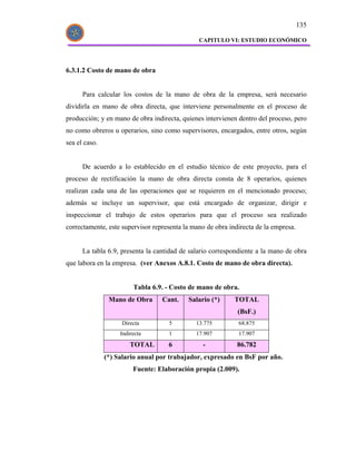 135

                                               CAPITULO VI: ESTUDIO ECONÓMICO




6.3.1.2 Costo de mano de obra


      Para calcular los costos de la mano de obra de la empresa, será necesario
dividirla en mano de obra directa, que interviene personalmente en el proceso de
producción; y en mano de obra indirecta, quienes intervienen dentro del proceso, pero
no como obreros u operarios, sino como supervisores, encargados, entre otros, según
sea el caso.


      De acuerdo a lo establecido en el estudio técnico de este proyecto, para el
proceso de rectificación la mano de obra directa consta de 8 operarios, quienes
realizan cada una de las operaciones que se requieren en el mencionado proceso;
además se incluye un supervisor, que está encargado de organizar, dirigir e
inspeccionar el trabajo de estos operarios para que el proceso sea realizado
correctamente, este supervisor representa la mano de obra indirecta de la empresa.


      La tabla 6.9, presenta la cantidad de salario correspondiente a la mano de obra
que labora en la empresa. (ver Anexos A.8.1. Costo de mano de obra directa).


                         Tabla 6.9. - Costo de mano de obra.
                Mano de Obra      Cant.    Salario (*)      TOTAL
                                                             (BsF.)
                    Directa         5         13.775         68.875
                    Indirecta       1         17.907         17.907
                        TOTAL       6           -            86.782
               (*) Salario anual por trabajador, expresado en BsF por año.
                         Fuente: Elaboración propia (2.009).
 