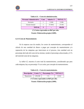 137

                                                    CAPITULO VI: ESTUDIO ECONÓMICO




                       Tabla 6.11. - Costo de administración.
          Personal Admnistrativo            Cant.   Salario (*)     TOTAL (*)
                   Secretaria                 1          13.086        13.086
                Gerente General               1       27.549,6         27.550
                                TOTAL        3             -           40.636
                            (*) Costos expresados en BsF por año.
                         Fuente: Elaboración propia (2.009).


6.3.3 Costo de Mantenimiento


      En la empresa caso de estudio, los costos de mantenimiento, corresponden al
cálculo de una cantidad de dinero a pagar por concepto de mantenimiento y/o
reparación de las máquinas que intervienen en el proceso, ésta cantidad será un
porcentaje derivado del costo de las mismas; siendo el porcentaje seleccionado, el 1%
del total del costo de las máquinas.


      La tabla 6.2, muestra el costo total de mantenimiento, considerando que para
cada máquina, hay un porcentaje 1% en costos, por concepto de mantenimiento.


                       Tabla 6.12. - Costo de mantenimiento.
             Descripción        Costo (*)    Porcentaje (%)       TOTAL(*)
              Maquinarias       1.056.200           1%              10.562

                       (*) Costos expresados en BsF por año.
                         Fuente: Elaboración propia (2.009).
 