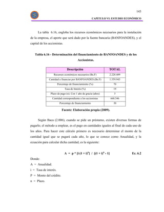 143

                                                        CAPITULO VI: ESTUDIO ECONÓMICO




      La tabla 6.16, engloba los recursos económicos necesarios para la instalación
de la empresa, el aporte que será dado por la fuente bancaria (BANFOANDES), y el
capital de los accionistas.


   Tabla 6.16 - Determinación del financiamiento de BANFOANDES y de los
                                         Accionistas.

                                Descripción                       TOTAL
                   Recursos económicos necesarios (Bs.F)          2.228.489
               Cantidad a financiar por BANFOANDES (Bs.F)         1.559.943
                       Porcentaje de financiamiento (%)                 70
                              Tasa de Interés (%)                       19
                Plazo de pago (n). Con 1 año de gracia (años)           5
                  Cantidad correspondiente a los accionistas          668.546
                         Porcentaje de financiamiento                   30

                           Fuente: Elaboración propia (2009).


      Según Baca (2.006), cuando se pide un préstamo, existen diversas formas de
pagarlo; el método a emplear, es el pago en cantidades iguales al final de cada uno de
los años. Para hacer este cálculo primero es necesario determinar el monto de la
cantidad igual que se pagará cada año, lo que se conoce como Anualidad, y la
ecuación para calcular dicha cantidad, es la siguiente:


                              A = p * [i (1 + i)n] / [(1 + i)n - 1]             Ec. 6.2
Donde:
A = Anualidad.
i = Tasa de interés.
P = Monto del crédito.
n = Plazo.
 
