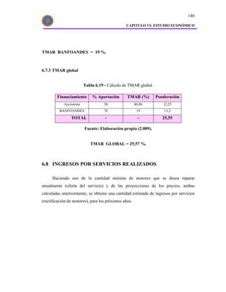 146

                                               CAPITULO VI: ESTUDIO ECONÓMICO




TMAR BANFOANDES = 19 %.



6.7.3 TMAR global


                         Tabla 6.19 - Cálculo de TMAR global.

        Financiamiento       % Aportación       TMAR (%)        Ponderación
            Accionista             30                 40,86        12,25
         BANFOANDES                70                  19           13,3
                TOTAL               -                   -          25,55

                         Fuente: Elaboración propia (2.009).


                            TMAR GLOBAL = 25,57 %.



6.8 INGRESOS POR SERVICIOS REALIZADOS

     Haciendo uso de la cantidad mínima de motores que se desea reparar
anualmente (oferta del servicio) y de las proyecciones de los precios, ambas
calculadas anteriormente, se obtiene una cantidad estimada de ingresos por servicios
(rectificación de motores), para los próximos años.
 