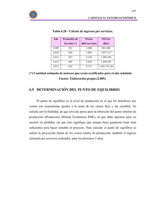 147

                                                   CAPITULO VI: ESTUDIO ECONÓMICO




                  Tabla 6.20 - Cálculo de ingresos por servicios.

                   Año       Pronostico de      Precio         TOTAL
                              Servicio (*)   (BsF/servicio)      (BsF)
                   2.009          552            1.600          883.200
                   2.010          569            1.893         1.077.117
                   2.011          587            2.192         1.286.704
                   2.012          605            2.429         1.469.545
                   2.013          624            2.712        1.691.751,36

(*) Cantidad estimada de motores que serán rectificados para el año señalado.
                           Fuente: Elaboración propia (2.009).


6.9 DETERMINACIÓN DEL PUNTO DE EQUILIBRIO


     El punto de equilibrio es el nivel de producción en el que los beneficios por
ventas son exactamente iguales a la suma de los costos fijos y las variables. Se
calcula con la finalidad, de que sirva de apoyo para la obtención del punto mínimo de
producción (Producción Mínima Económica PME), al que debe operarse para no
incurrir en pérdidas, sin que esto signifique que aunque haya ganancias éstas sean
suficientes para hacer rentable el proyecto. Para calcular el punto de equilibrio se
utilizó la proyección futura de los costos totales de producción; también el ingreso
estimado por servicios realizados, para los próximos 5 años.
 