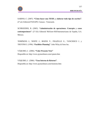 157

                                                                   BIBLIOGRAFÍA




SABINO, C. (2007). “Cómo hacer una TESIS. y elaborar todo tipo de escritos”.
(2ª ed.) Editorial PANAPO. Caracas - Venezuela.


SCHROEDER, R. (2005). “Administración de operaciones. Concepto y casos
contemporáneos”. (2ª Ed.) Editorial McGraw-Hill/Interamericana de España, S.A.
México.


TOMPKINS J., WHITE J., BOZER Y., FRAZELLE E., TANCHOCO J. y
TREVINO J. (1996). “Facilities Planning”. John Wiley & Sons Inc.


VÁQUIRO, J. (2006). “Valor Presente Neto”
Disponible en: http://www.pymesfuturo.com/vpneto.htm


VÁQUIRO, J. (2006). “Tasa Interna de Retorno”.
Disponible en: http://www.pymesfuturo.com/tiretorno.htm
 