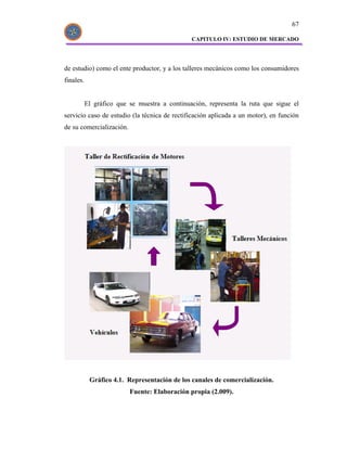 67

                                               CAPITULO IV: ESTUDIO DE MERCADO




de estudio) como el ente productor, y a los talleres mecánicos como los consumidores
finales.


           El gráfico que se muestra a continuación, representa la ruta que sigue el
servicio caso de estudio (la técnica de rectificación aplicada a un motor), en función
de su comercialización.




            Gráfico 4.1. Representación de los canales de comercialización.
                          Fuente: Elaboración propia (2.009).
 