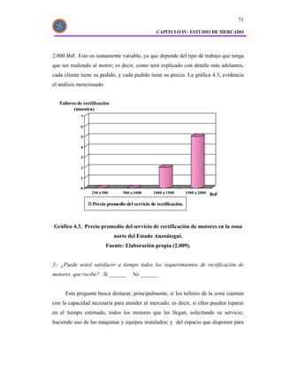 71

                                                   CAPITULO IV: ESTUDIO DE MERCADO




2.000 BsF. Esto es sumamente variable, ya que depende del tipo de trabajo que tenga
que ser realizado al motor; es decir, como será explicado con detalle más adelantes,
cada cliente tiene su pedido, y cada pedido tiene su precio. La gráfica 4.3, evidencia
el análisis mencionado.


   Talleres de rectificación
          (muestra)
             7

             6

             5

             4

             3

             2

             1

             0
                   250 a 500      500 a 1000     1000 a 1500        1500 a 2000   BsF

                   Precio promedio del servicio de rectificación.



Gráfico 4.3. Precio promedio del servicio de rectificación de motores en la zona
                               norte del Estado Anzoátegui.
                          Fuente: Elaboración propia (2.009).


3.- ¿Puede usted satisfacer a tiempo todos los requerimientos de rectificación de
motores que recibe? Si ______          No ______


      Esta pregunta busca destacar, principalmente, si los talleres de la zona cuentan
con la capacidad necesaria para atender al mercado, es decir, si ellos pueden reparar
en el tiempo estimado, todos los motores que les llegan, solicitando su servicio;
haciendo uso de las máquinas y equipos instalados; y del espacio que disponen para
 
