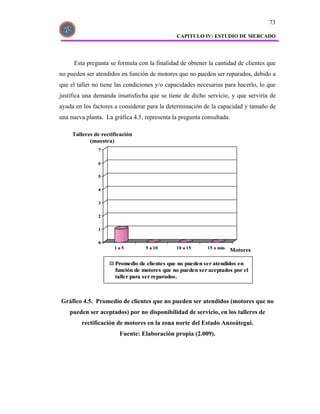 73

                                              CAPITULO IV: ESTUDIO DE MERCADO




     Esta pregunta se formula con la finalidad de obtener la cantidad de clientes que
no pueden ser atendidos en función de motores que no pueden ser reparados, debido a
que el taller no tiene las condiciones y/o capacidades necesarias para hacerlo, lo que
justifica una demanda insatisfecha que se tiene de dicho servicio, y que serviría de
ayuda en los factores a considerar para la determinación de la capacidad y tamaño de
una nueva planta. La gráfica 4.5, representa la pregunta consultada.

     Talleres de rectificación
            (muestra)
               7

               6

               5

               4

               3

               2

               1

               0
                      1 a5        5 a 10      10 a 15      15 o más
                                                                      Motores

                      Promedio de clientes que no pueden ser atendidos en
                      función de motores que no pueden ser aceptados por el
                      taller para ser reparados.



Gráfico 4.5. Promedio de clientes que no pueden ser atendidos (motores que no
    pueden ser aceptados) por no disponibilidad de servicio, en los talleres de
        rectificación de motores en la zona norte del Estado Anzoátegui.
                        Fuente: Elaboración propia (2.009).
 
