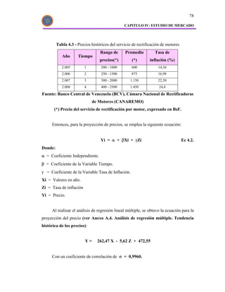 78

                                                CAPITULO IV: ESTUDIO DE MERCADO




         Tabla 4.3 - Precios históricos del servicio de rectificación de motores
                                  Rango de      Promedio         Tasa de
            Año      Tiempo
                                  precios(*)        (*)        inflación (%)
            2.005        1        200 - 1000        600            14,36
            2.006        2        250 - 1500        875            16,98
            2.007        3        300 - 2000       1.150           22,50
            2.008        4        400 - 2500       1.450            24,4
Fuente: Banco Central de Venezuela (BCV), Cámara Nacional de Rectificadoras
                              de Motores (CANAREMO)
       (*) Precio del servicio de rectificación por motor, expresado en BsF.


     Entonces, para la proyección de precios, se emplea la siguiente ecuación:


                                  Yi = α + βXi + γZi                               Ec 4.2.
Donde:
α = Coeficiente Independiente.
β = Coeficiente de la Variable Tiempo.
γ = Coeficiente de la Variable Tasa de Inflación.
Xi = Valores en año.
Zi = Tasa de inflación
Yi = Precio.


     Al realizar el análisis de regresión lineal múltiple, se obtuvo la ecuación para la
proyección del precio (ver Anexo A.4. Análisis de regresión múltiple. Tendencia
histórica de los precios):


                         Y=     262,47 X - 5,62 Z + 472,55


     Con un coeficiente de correlación de σ = 0,9960.
 