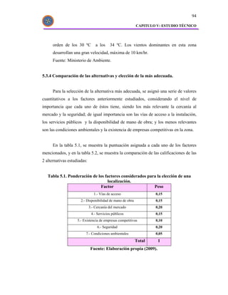 94

                                                           CAPITULO V: ESTUDIO TÉCNICO




      orden de los 30 ºC         a los    34 ºC. Los vientos dominantes en esta zona
      desarrollan una gran velocidad, máxima de 10 km/hr.
      Fuente: Ministerio de Ambiente.


5.3.4 Comparación de las alternativas y elección de la más adecuada.


      Para la selección de la alternativa más adecuada, se asignó una serie de valores
cuantitativos a los factores anteriormente estudiados, considerando el nivel de
importancia que cada uno de éstos tiene, siendo los más relevante la cercanía al
mercado y la seguridad; de igual importancia son las vías de acceso a la instalación,
los servicios públicos y la disponibilidad de mano de obra; y los menos relevantes
son las condiciones ambientales y la existencia de empresas competitivas en la zona.


      En la tabla 5.1, se muestra la puntuación asignada a cada uno de los factores
mencionados, y en la tabla 5.2, se muestra la comparación de las calificaciones de las
2 alternativas estudiadas:


   Tabla 5.1. Ponderación de los factores considerados para la elección de una
                                  localización.
                              Factor                      Peso
                                1.- Vías de acceso                 0,15
                      2.- Disponibilidad de mano de obra           0,15
                             3.- Cercanía del mercado              0,20
                              4.- Servicios públicos               0,15
                    5.- Existencia de empresas competitivas        0,10
                                  6.- Seguridad                    0,20
                         7.- Condiciones ambientales               0,05
                                                           Total    1
                              Fuente: Elaboración propia (2009).
 